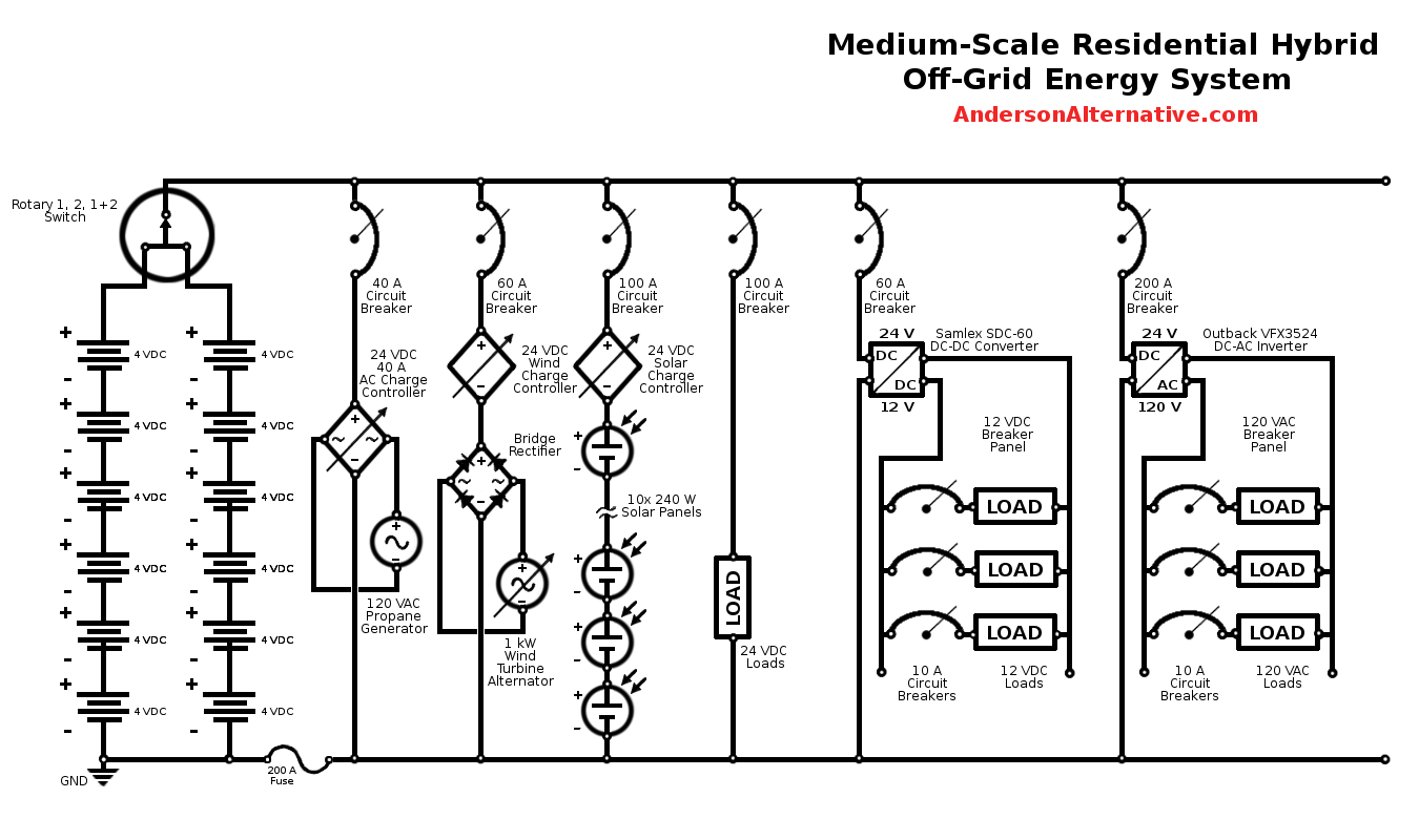 Off-Grid Energy Systems I