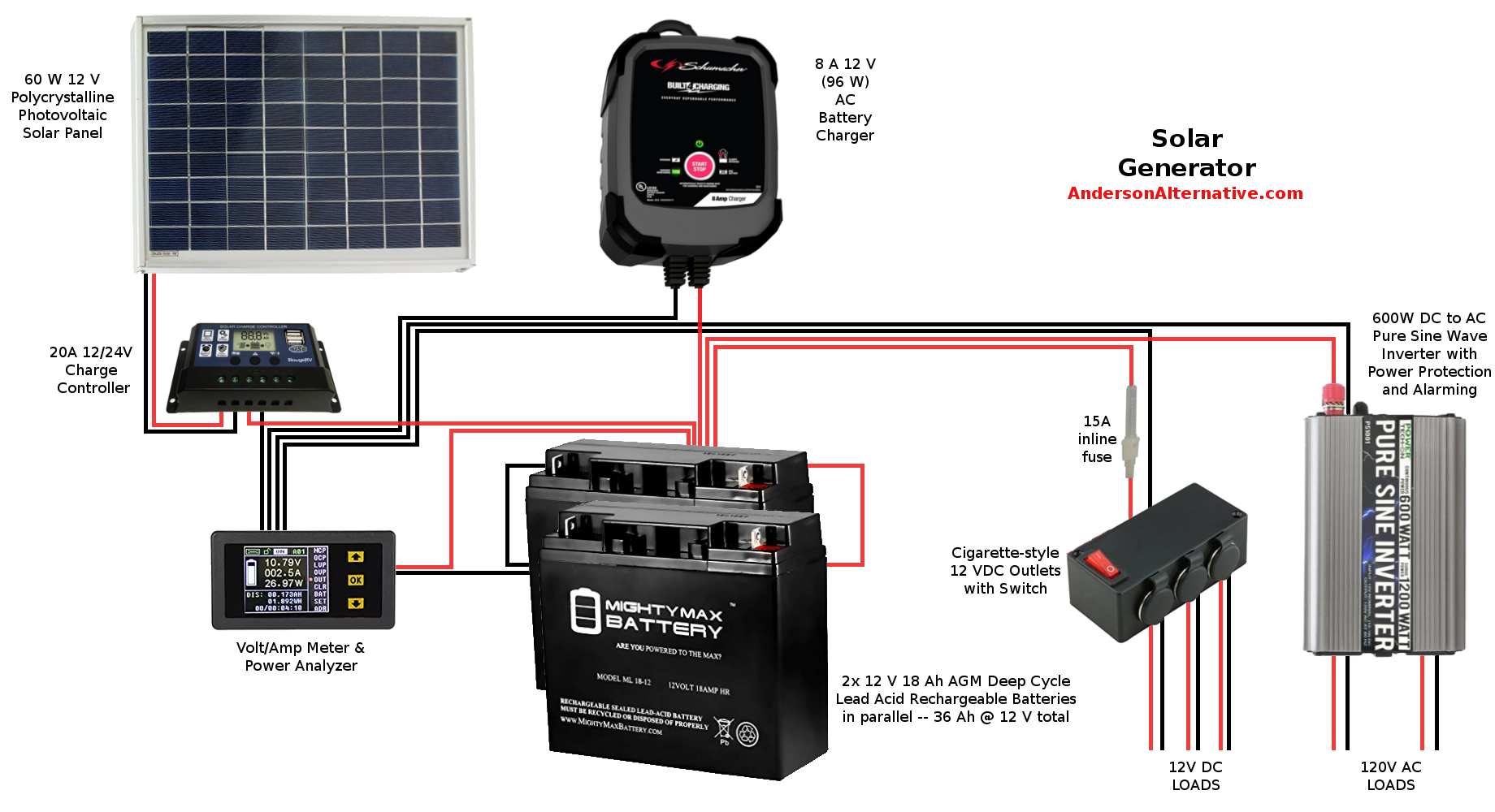Off-Grid Power and Beyond: How to Run Your Home Independently
